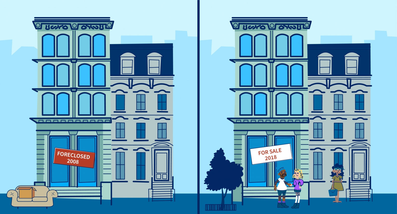 سقوط املاک و مستغلات سال 2020(نیویورک)